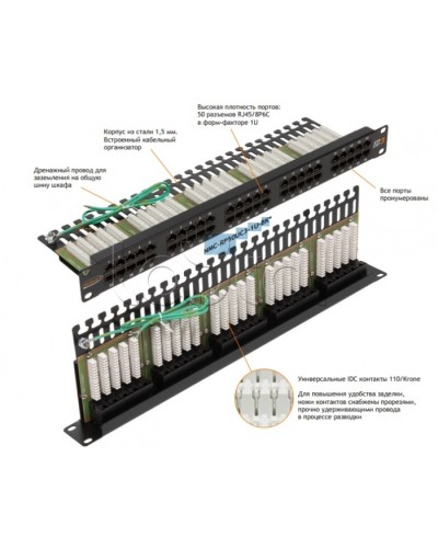 Патч-панель 19, телефонная 1U, 50xRJ45 NIKOMAX (NMC-RP50UC3-1U-BK) в Нижнем Новгороде Патч панель Pintop.ru