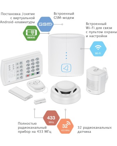 Прибор охранно-пожарный Ritm Контакт GSM-14К в Нижнем Новгороде Приемно-контрольные приборы Pintop.ru