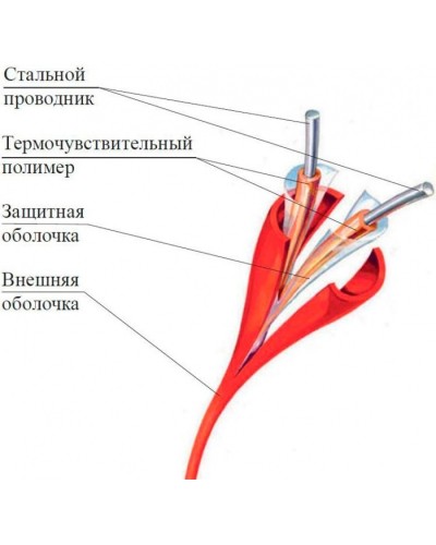 Термокабель Спектрон ИП104 Спектрон-STSW - 88-CP в Нижнем Новгороде Пожарные извещатели Pintop.ru