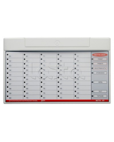 Контрольная панель ВЕРСЕТ ВЕТТА-ОКП в Нижнем Новгороде Приемно-контрольные приборы Pintop.ru