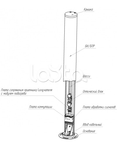 Средство обнаружения комбинированное ЮМИРС ПАНТЕРА в Нижнем Новгороде Извещатели охраны периметра Pintop.ru